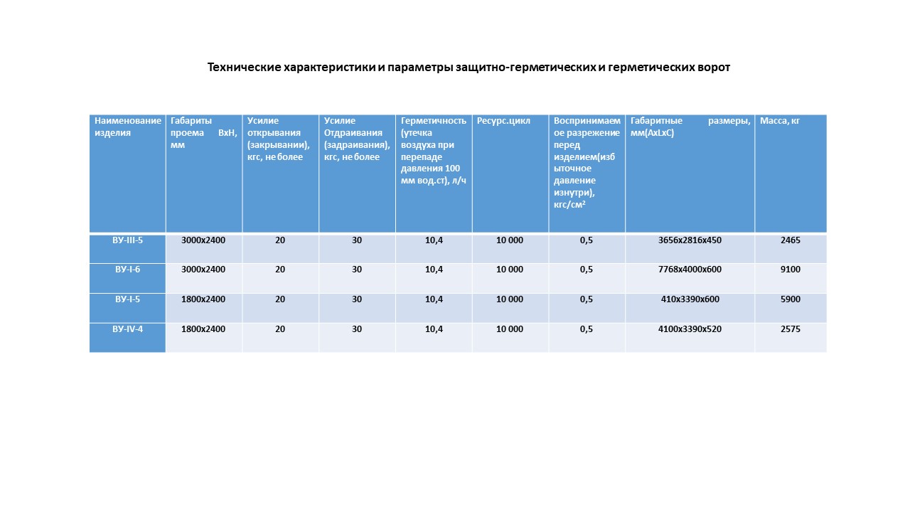 ВОРОТА ГЕРМЕТИЧЕСКИЕ РАСПАШНЫЕ ВУ-IV-3