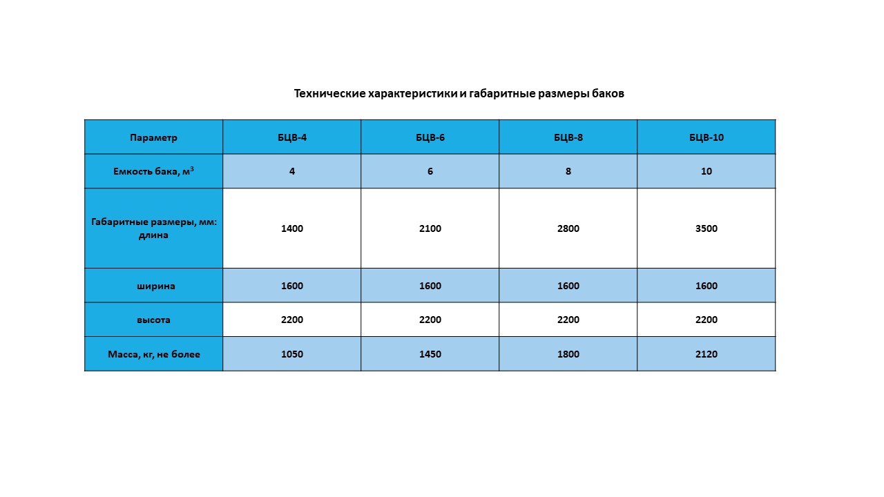 БАК ВОДЯНОЙ ЦЕЛЬНОМЕТАЛЛИЧЕСКИЙ БВЦ серия 07.900-2