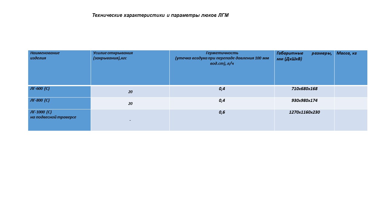 ЛЮК ГЕРМЕТИЧЕСКИЙ МОДЕРНИЗИРОВАННЫЙ ЛГ